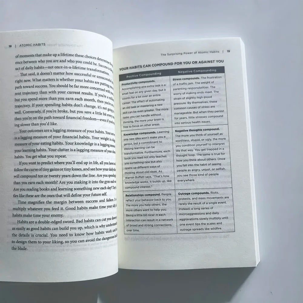 Atomic Habits by James Clear