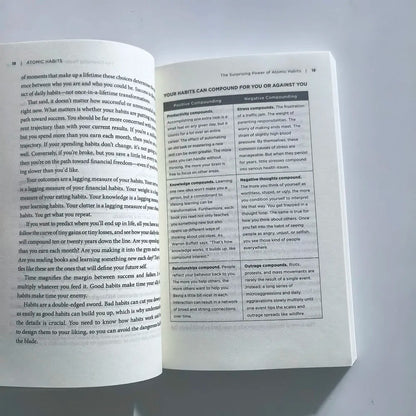 Atomic Habits by James Clear